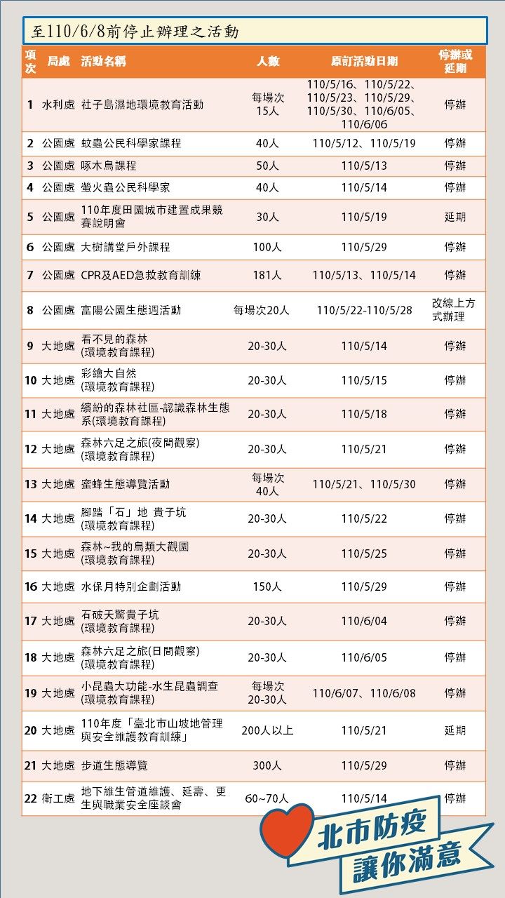 22處活動站暫停。(圖/翻攝自台北市政府官網)