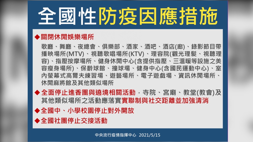 全國性防疫因應措施。（圖／中央流行疫情指揮中心