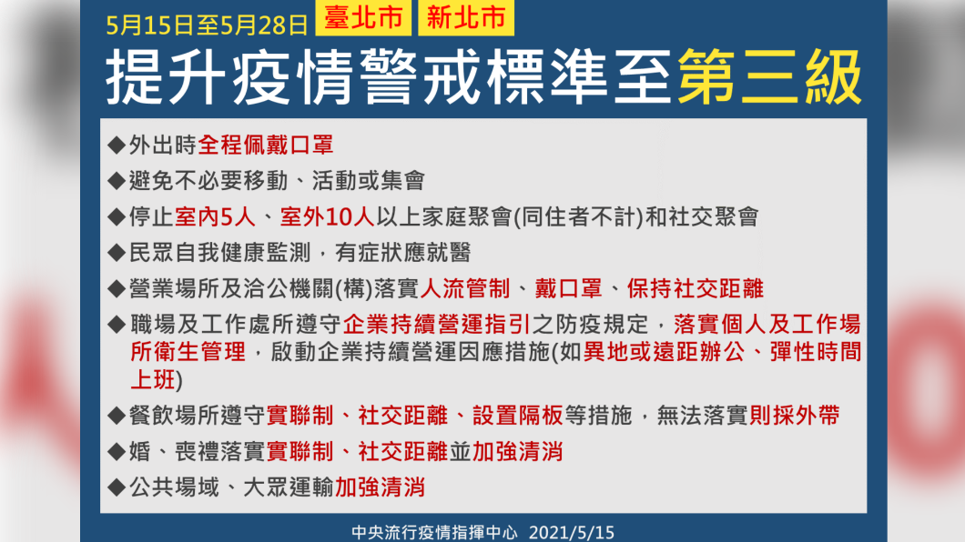 雙北上班族要進公司嗎? 陳時中:有無確診者是標準之一