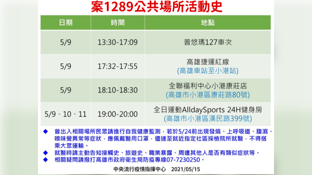 案1289公共場所活動史。(圖/中央流行疫情指揮中心)