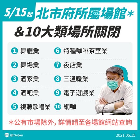 台北市府10大類場所關閉一覽。(圖/台北市政府)