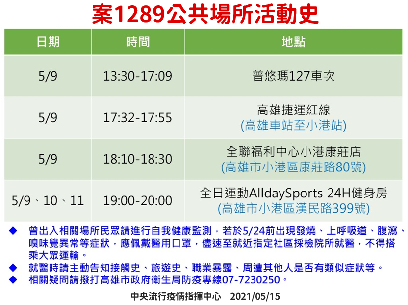 案1289活動足跡。(圖/中央流行疫情指揮中心提供)