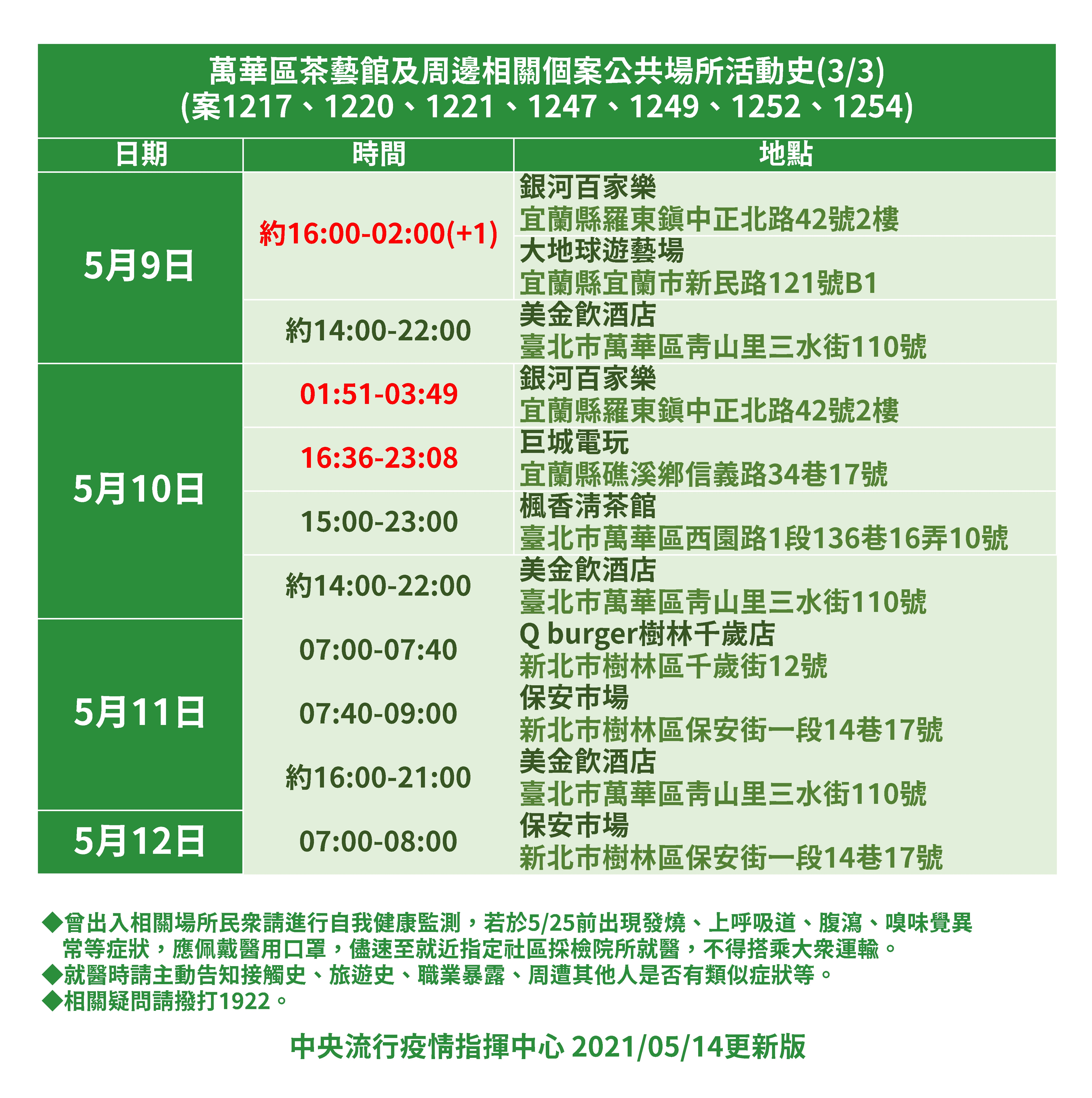 萬華區茶藝館及周邊相關個案公共場所活動史(3/3)。(圖/中央流行疫情指揮中心提供)