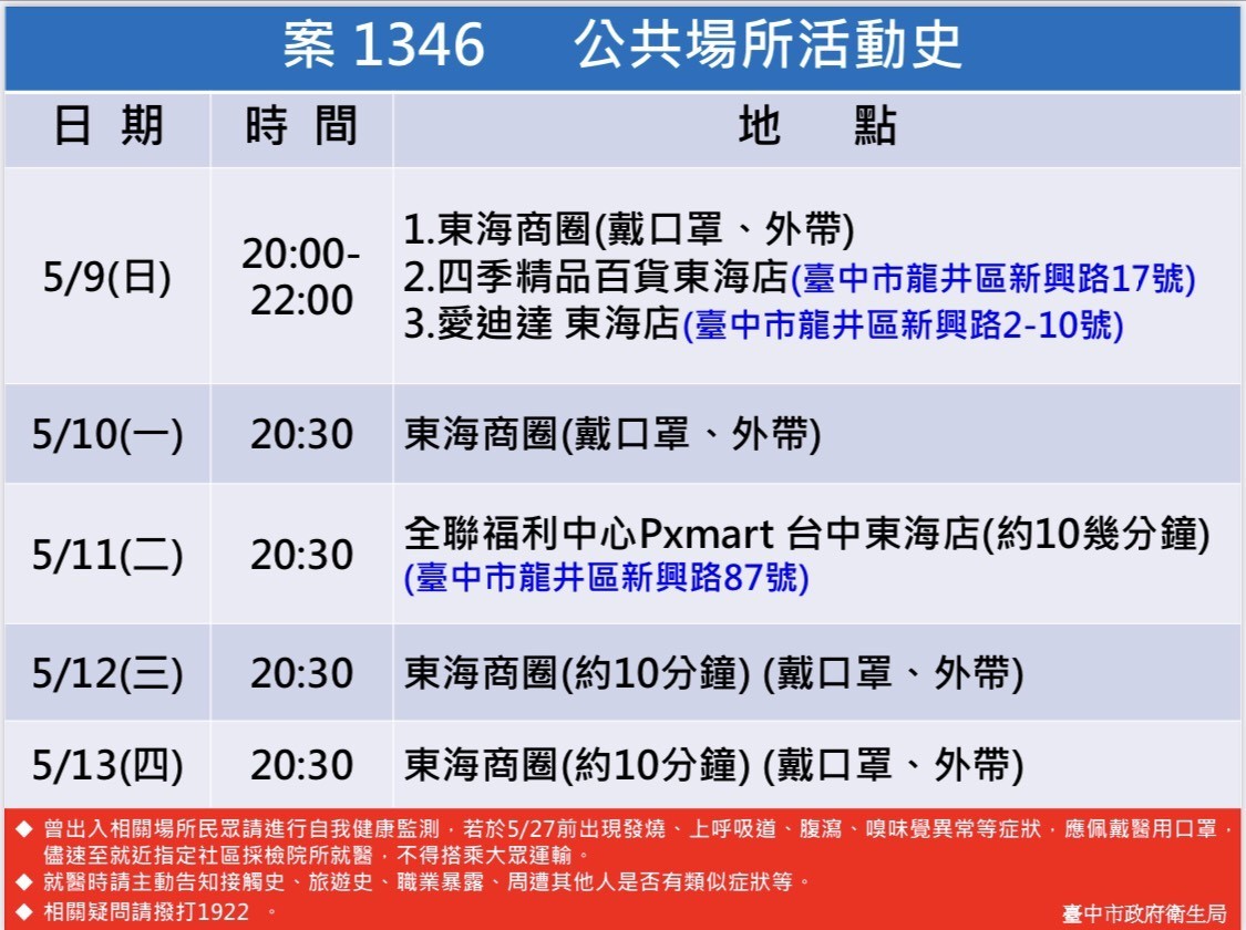 案1346公共場所活動史。(圖/台中市政府衛生局提供)