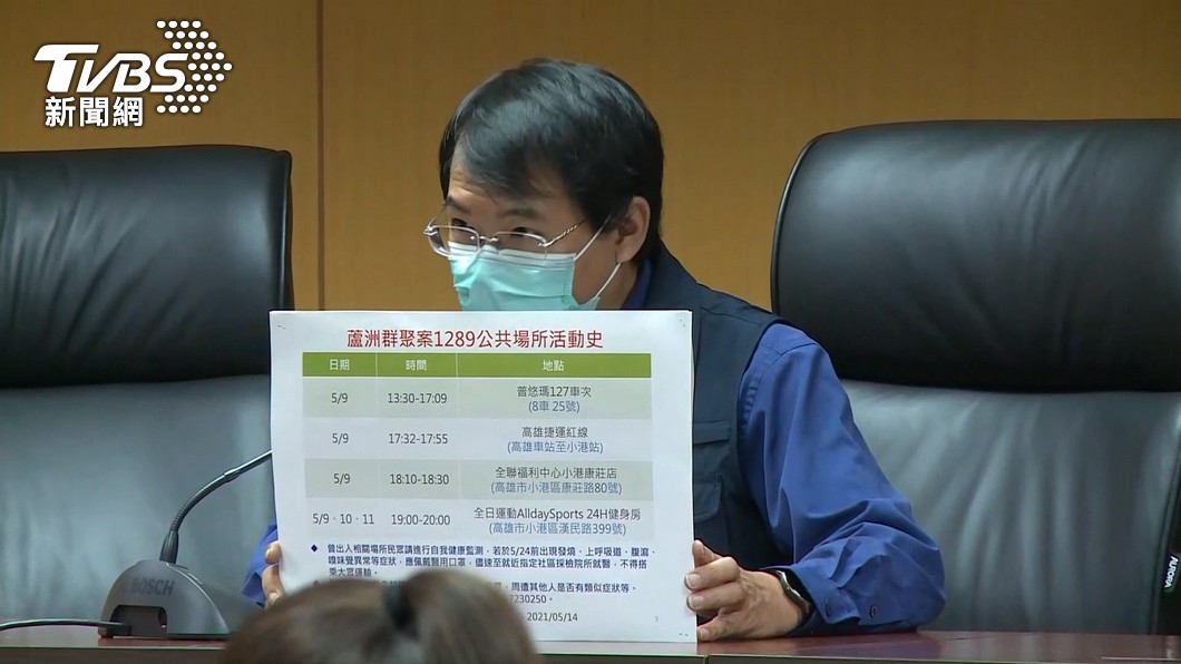 獅子會員女兒確診 247名接觸者採檢結果出爐
