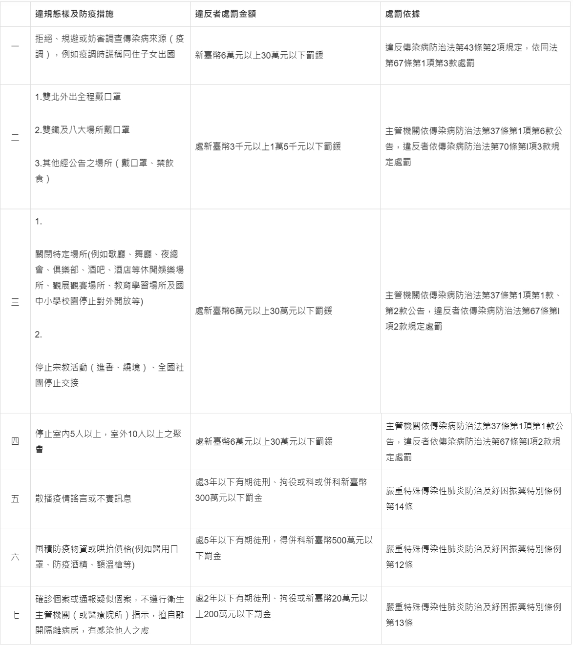 7類10項規定。(圖/翻攝自法務部官網)