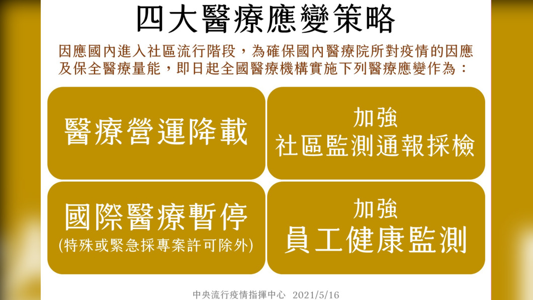 四大醫療應變策略。(圖/中央流行疫情指揮中心)