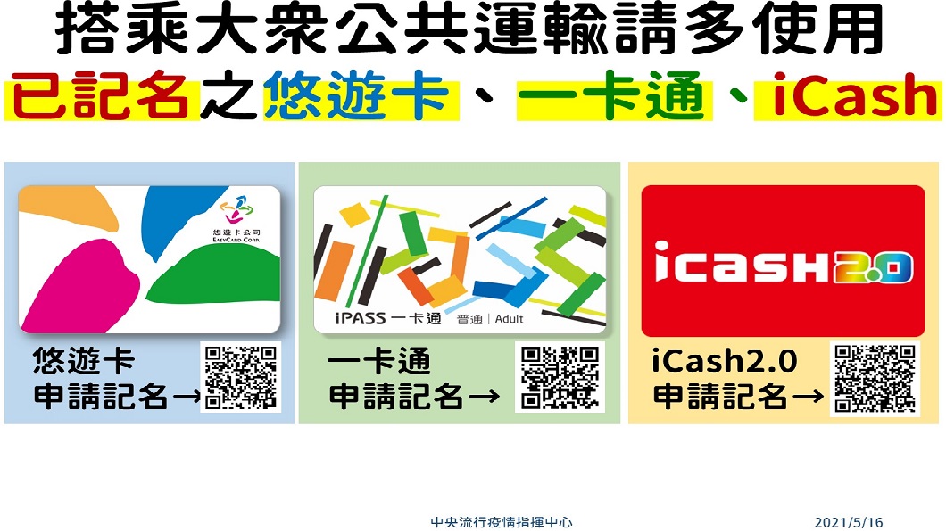雙北市大眾運輸工具將採取記名的電子票證實聯制。(圖/中央流行疫情指揮中心提供)