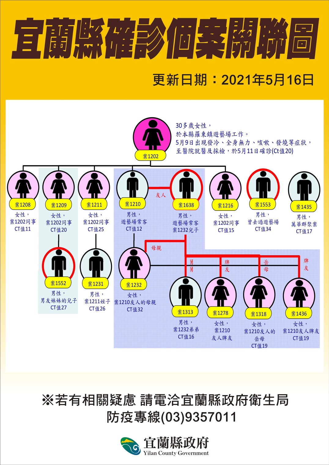 宜蘭縣公布疫調結果。(圖/宜蘭縣政府提供)