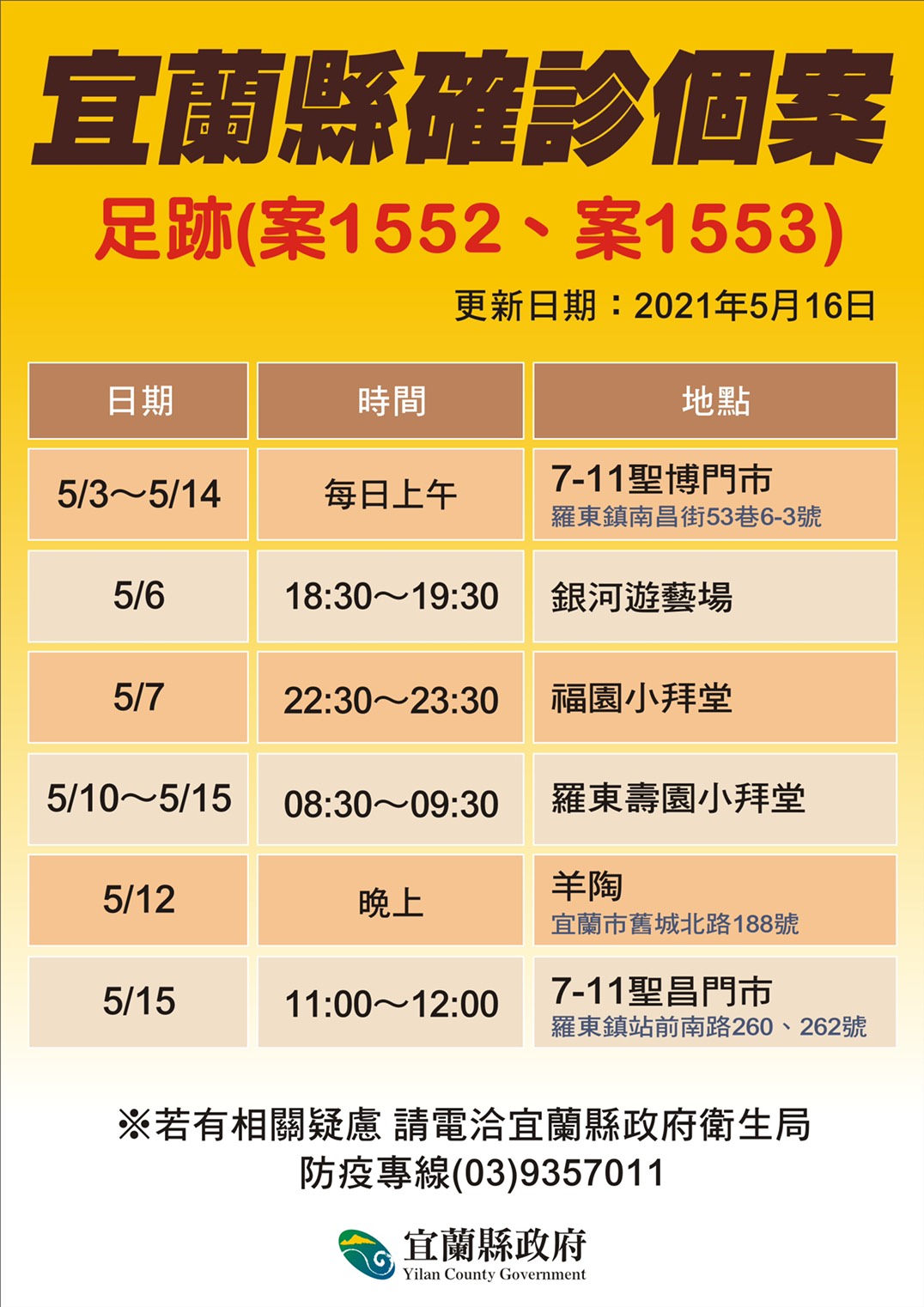 宜蘭縣確診個案(案1552、1553)活動足跡。(圖/宜蘭縣政府提供)