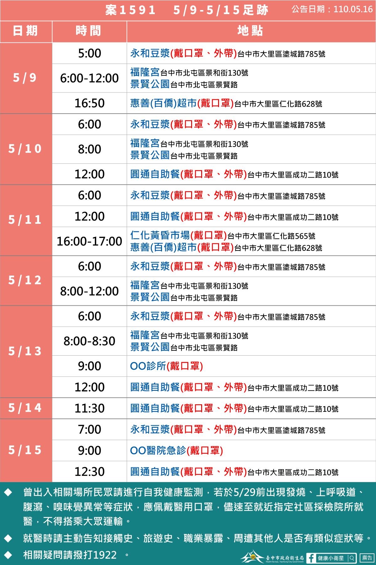 案1591足跡。(圖/翻攝自台中市衛生局臉書)