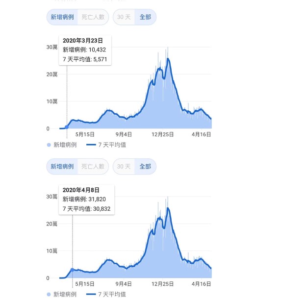 李正皓舉美國的確診案例供民眾參考。(圖/翻攝自李正皓臉書)