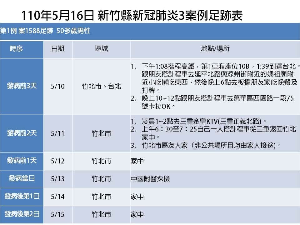 案1588活動足跡。(圖/翻攝自楊文科臉書)
