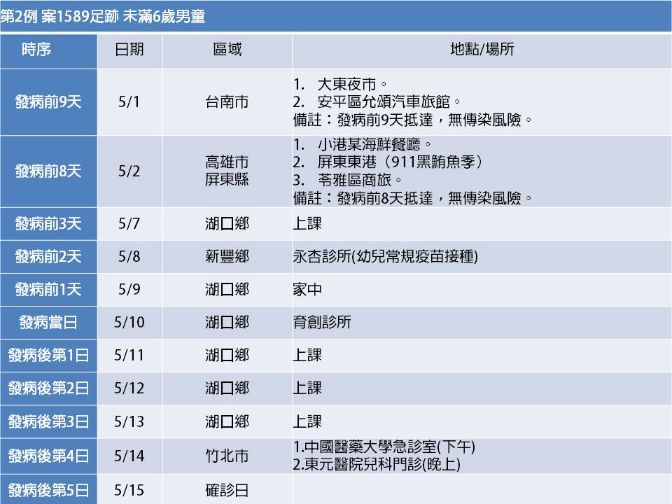案1589活動足跡。(圖/翻攝自楊文科臉書)