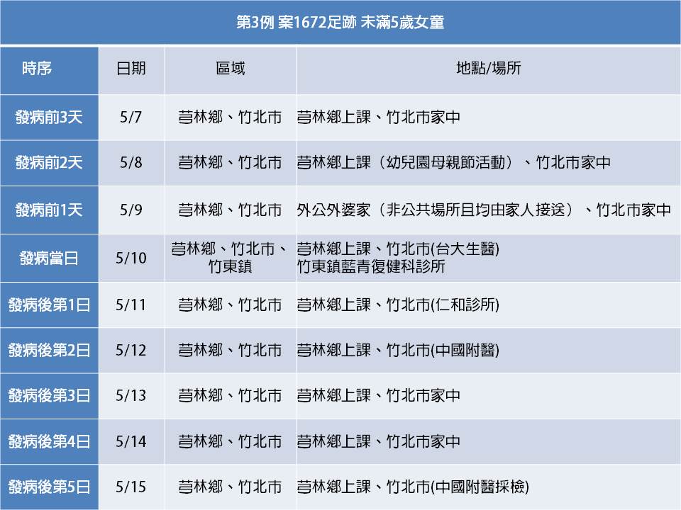 案1672活動足跡。(圖/翻攝自楊文科臉書)