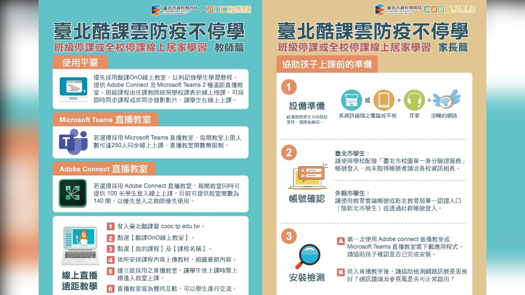 分別以學生、家長、老師的SOP。(圖/翻攝自台北市政府)