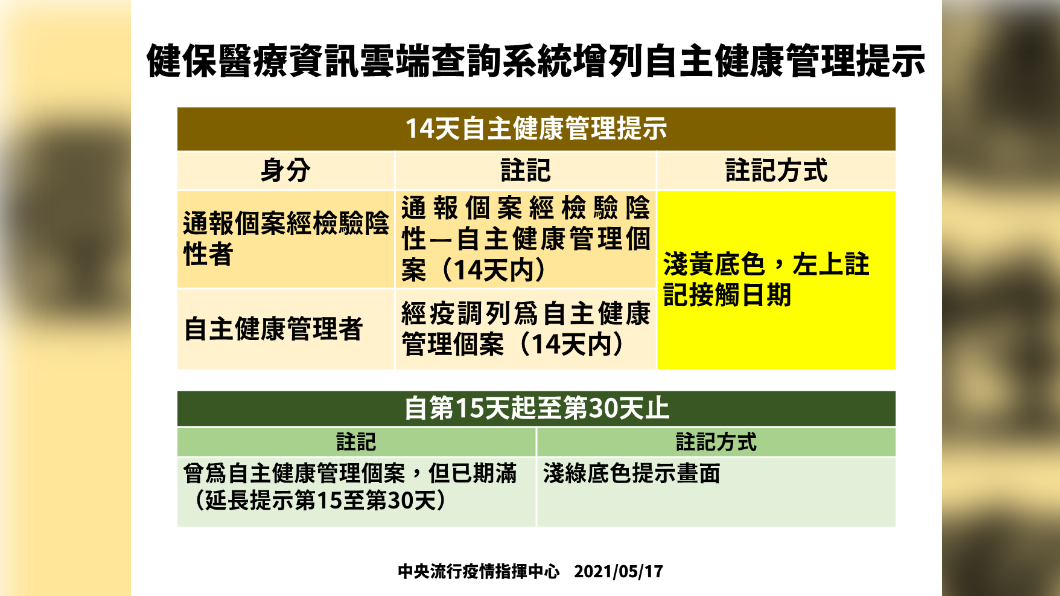 圖/指揮中心