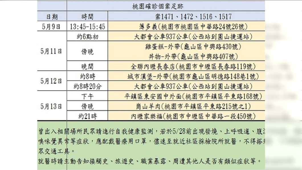 (圖/桃園市政府衛生局提供)