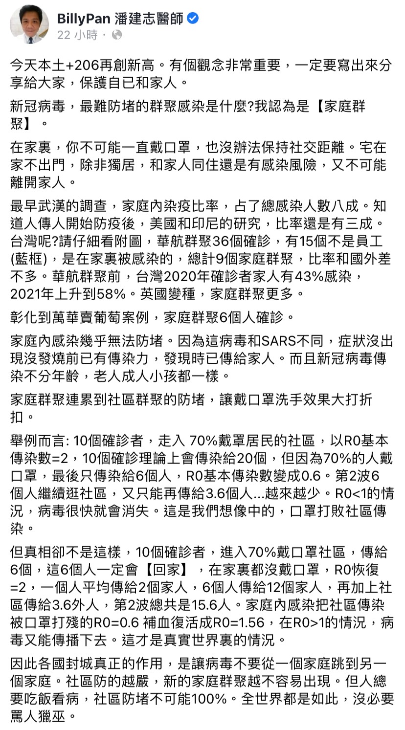 醫師貼文引發網友熱議。(圖/翻攝自潘建志臉書)