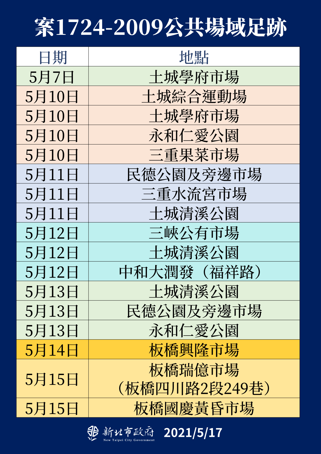 新北市確診個案(案1724至案2009)活動足跡。(圖/新北市政府提供)