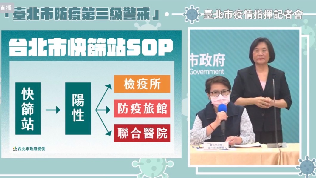 北市府快篩SOP。(圖/臺北市府提供)