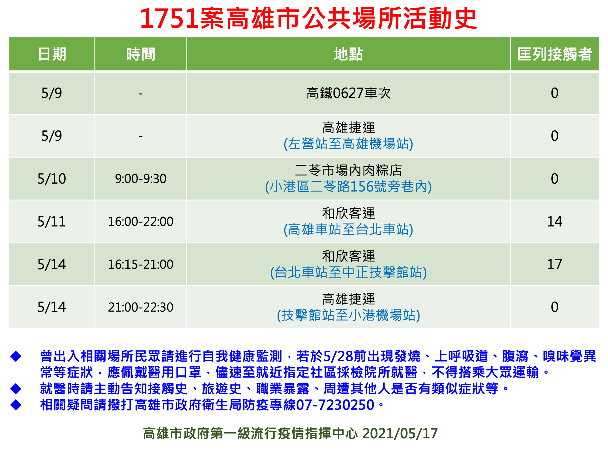 案1751活動足跡。(圖/高雄市衛生局提供)