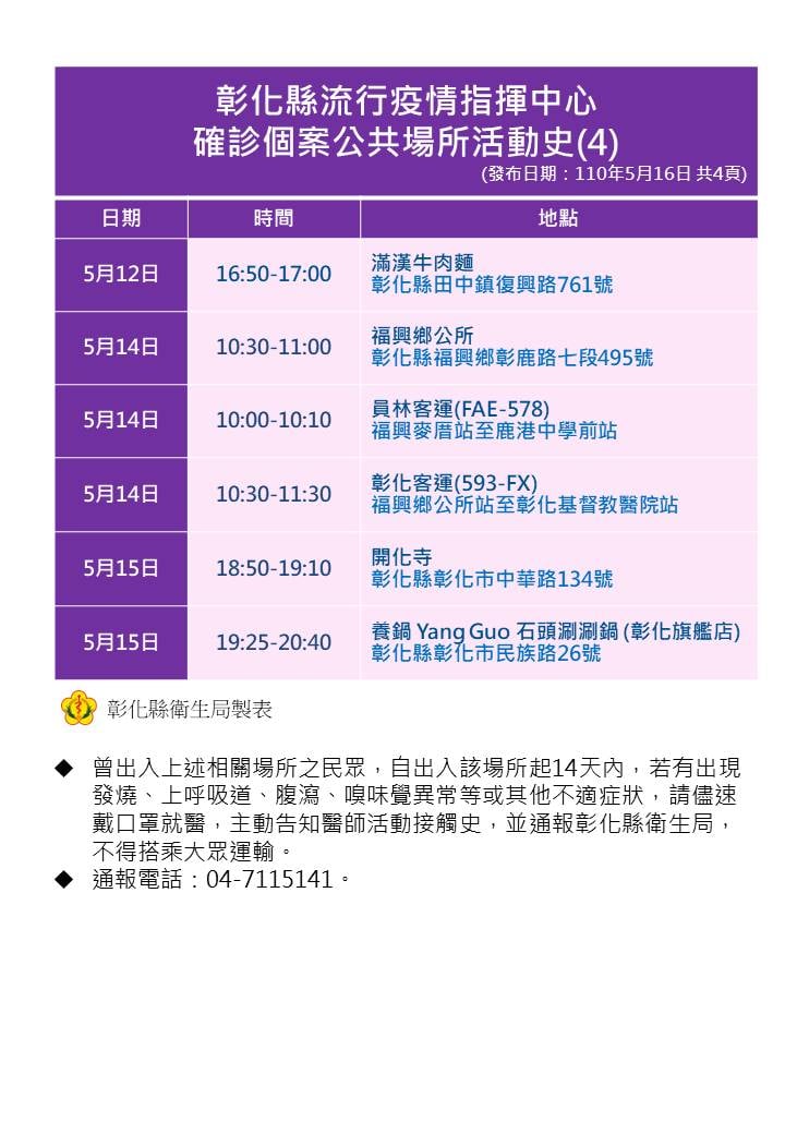 彰化縣確診個案公共場所活動史4。(圖/彰化縣衛生局提供)