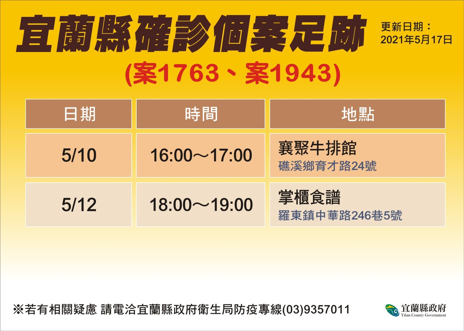 宜蘭縣確診個案(案1763、案1943)活動足跡。(圖/宜蘭縣政府提供)