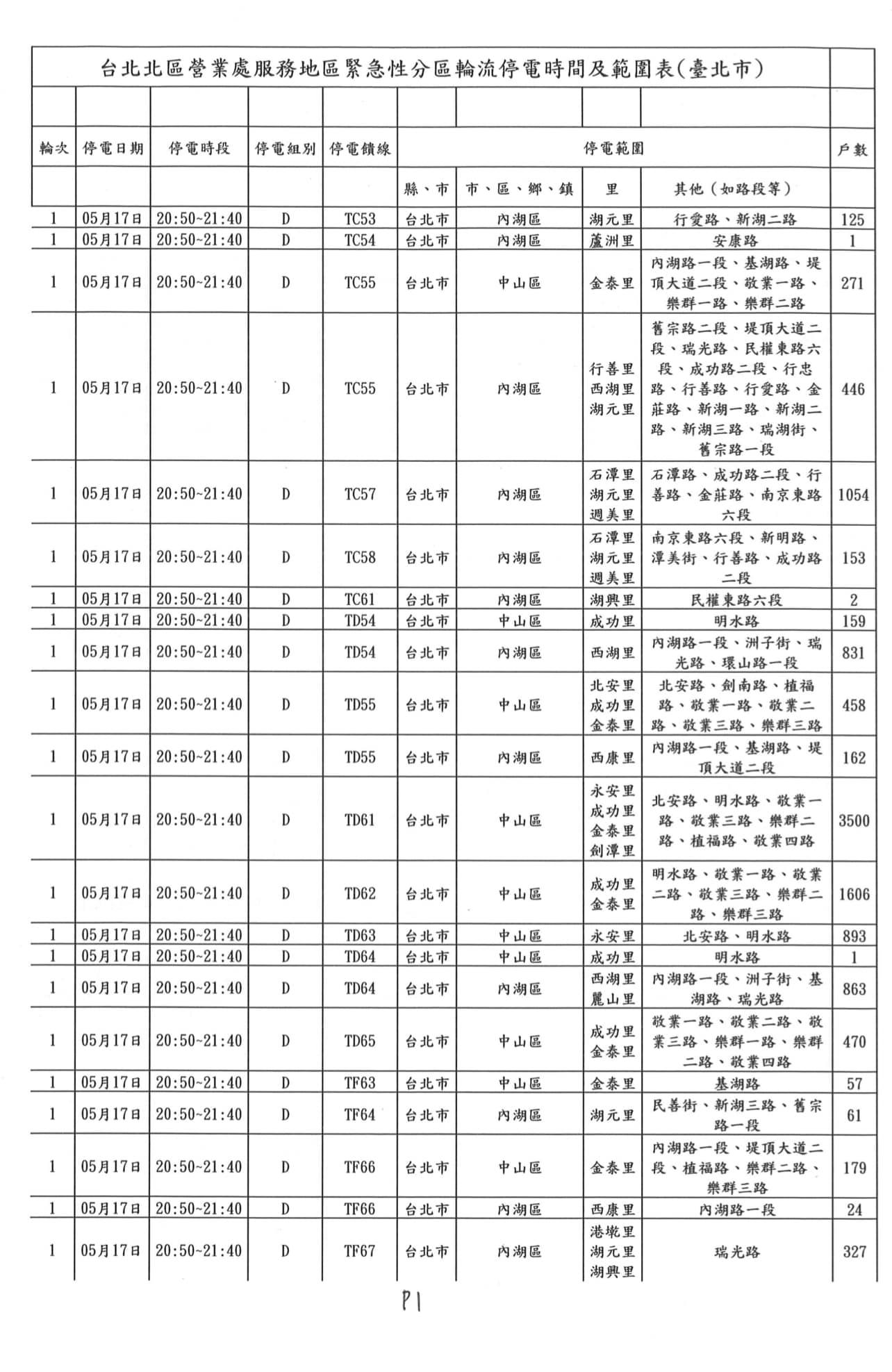 台北北區營業處服務地區緊急性分區輪流停電時間及範圍表。(圖/翻攝自高嘉瑜臉書)