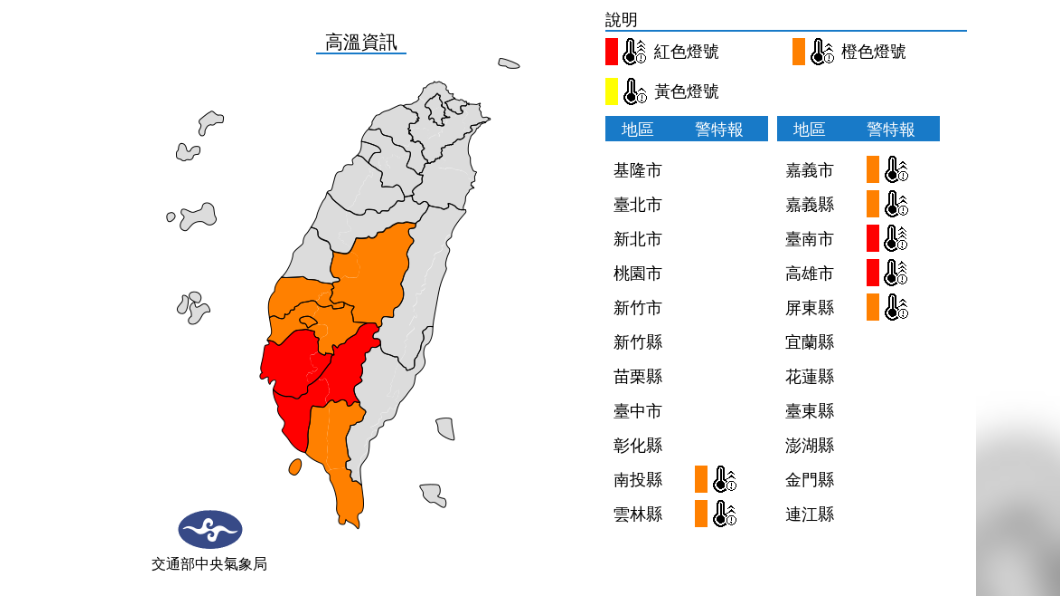 周二午後水氣增多！台東豪雨特報　中南部高溫燈號警示