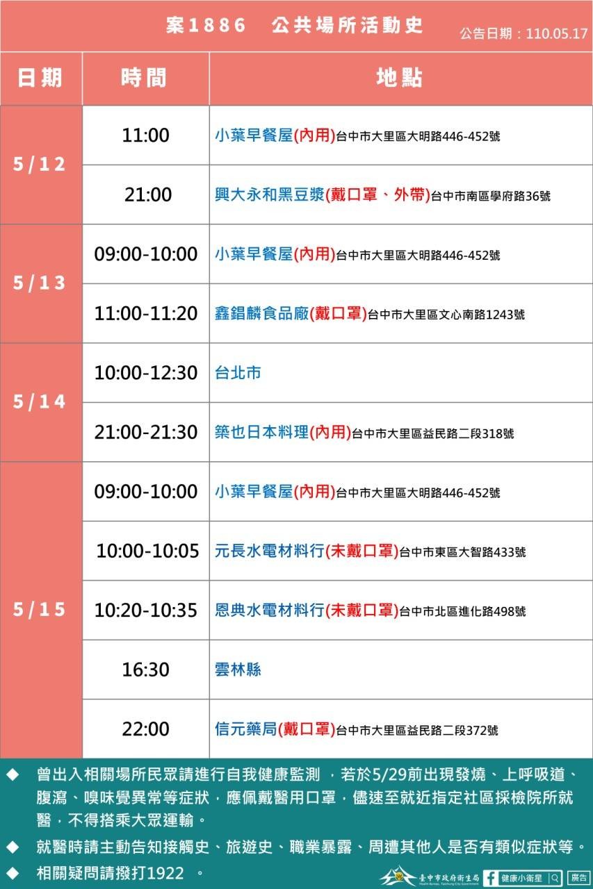 台中市政府公布的案1886足跡。（圖／台中市政府）