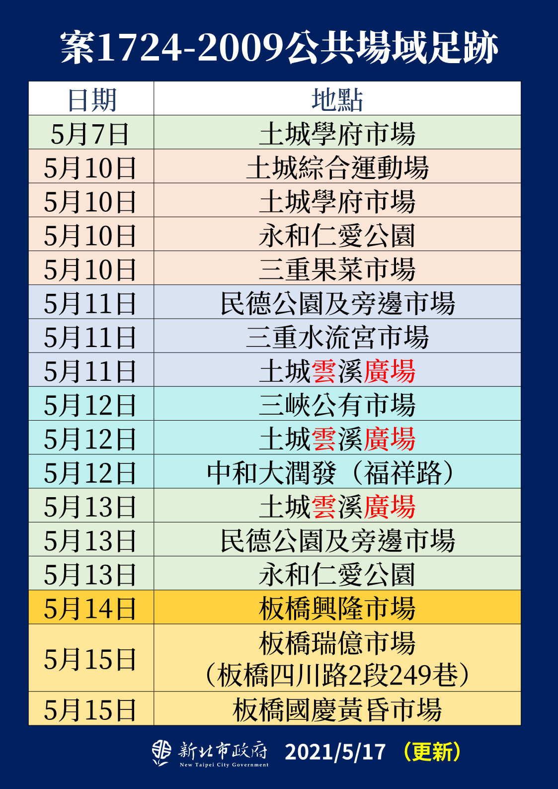 確診者足跡。（圖／新北市政府）