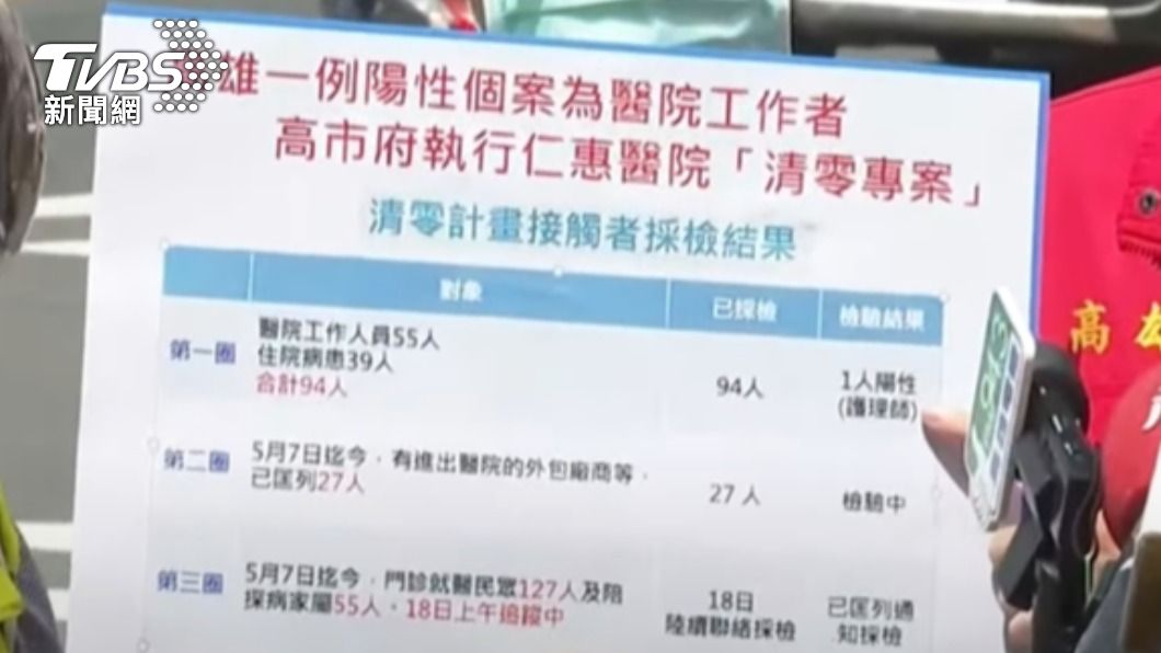 仁惠醫院清零專案情形。(圖/TVBS)