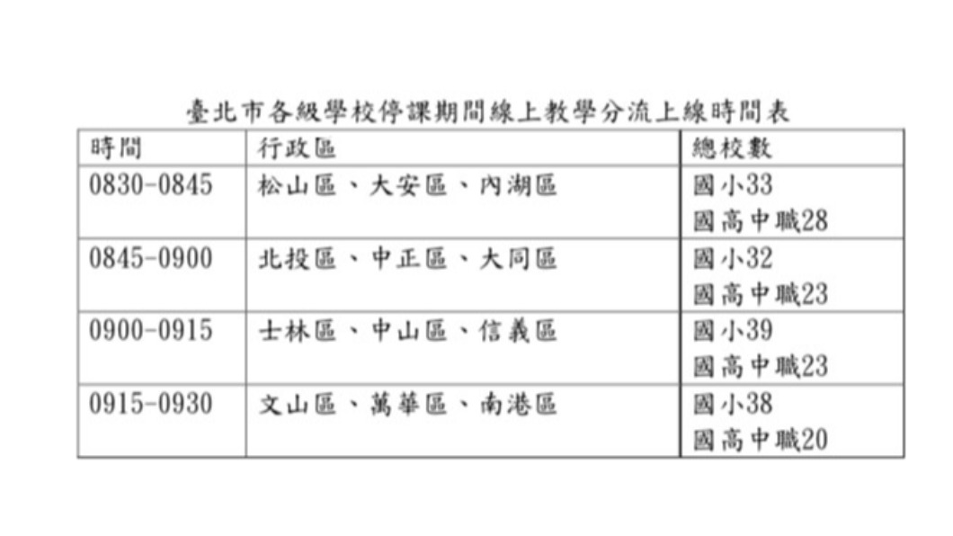 北市府緊急採分區分流制。(圖/翻攝自台北市政府)