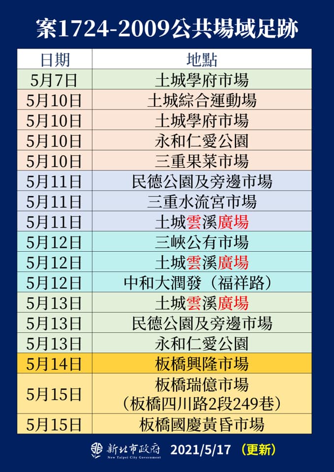 新北市確診個案(案1724至案2009)活動足跡。(圖/新北市政府提供)