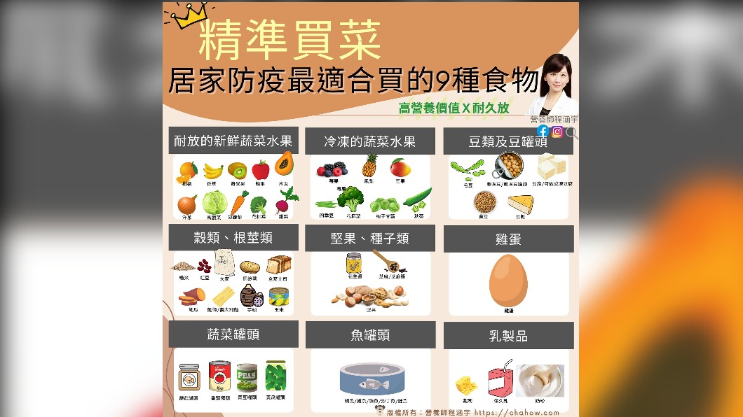 居家防疫精準買菜。（圖／翻攝自程涵宇營養師臉書）