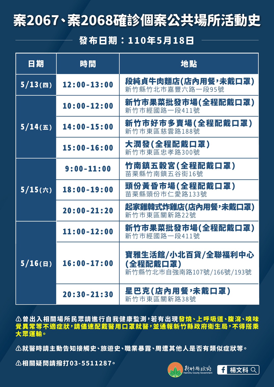 案2067、案2068活動足跡。(圖/新竹縣政府提供)