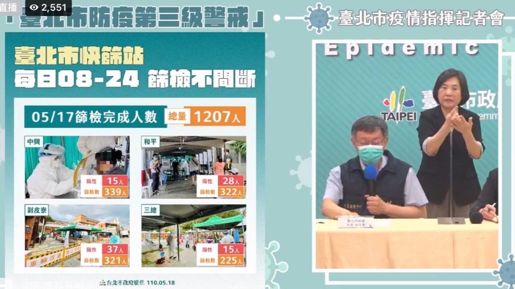 柯文哲表示快篩陽性率逐日下降(圖/臺北市府提供)