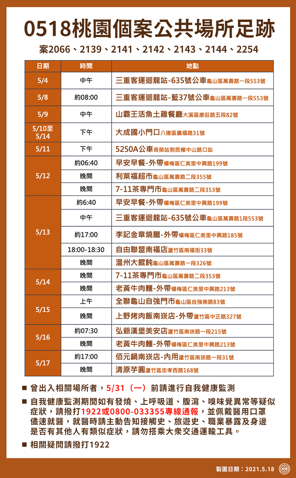 案2066、2139、2141至2144、2154活動足跡。(圖/桃園市政府提供)