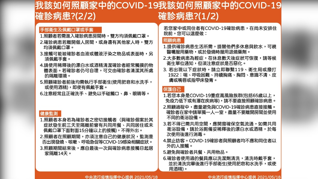 中央公布輕症病患配套。(圖/翻攝自中央流行疫情指揮中心)