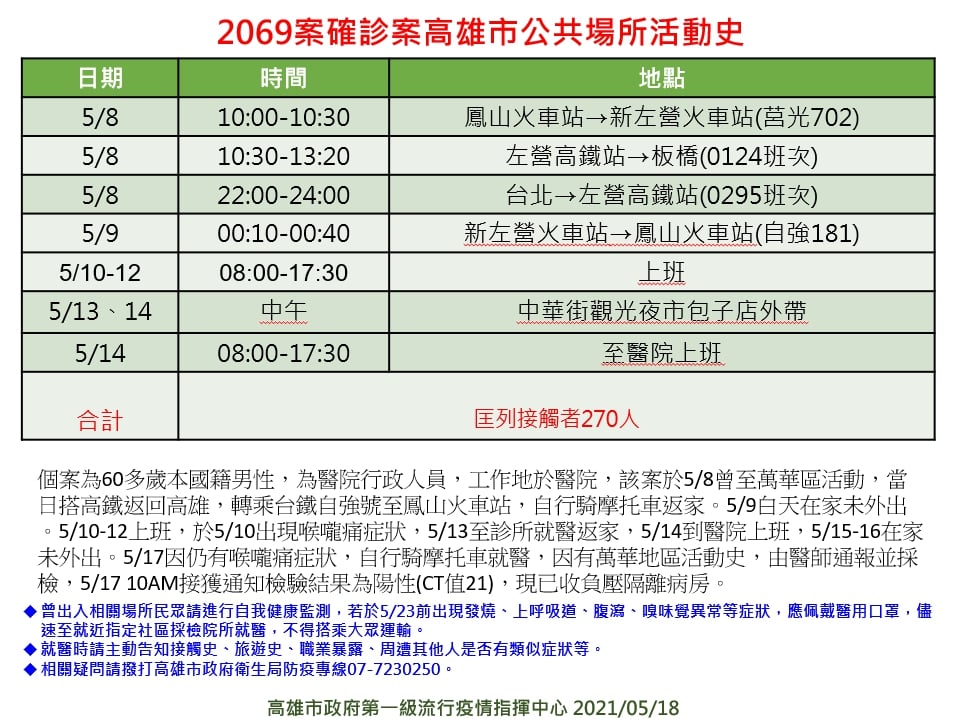 案2069活動足跡。(圖/高雄市政府提供)