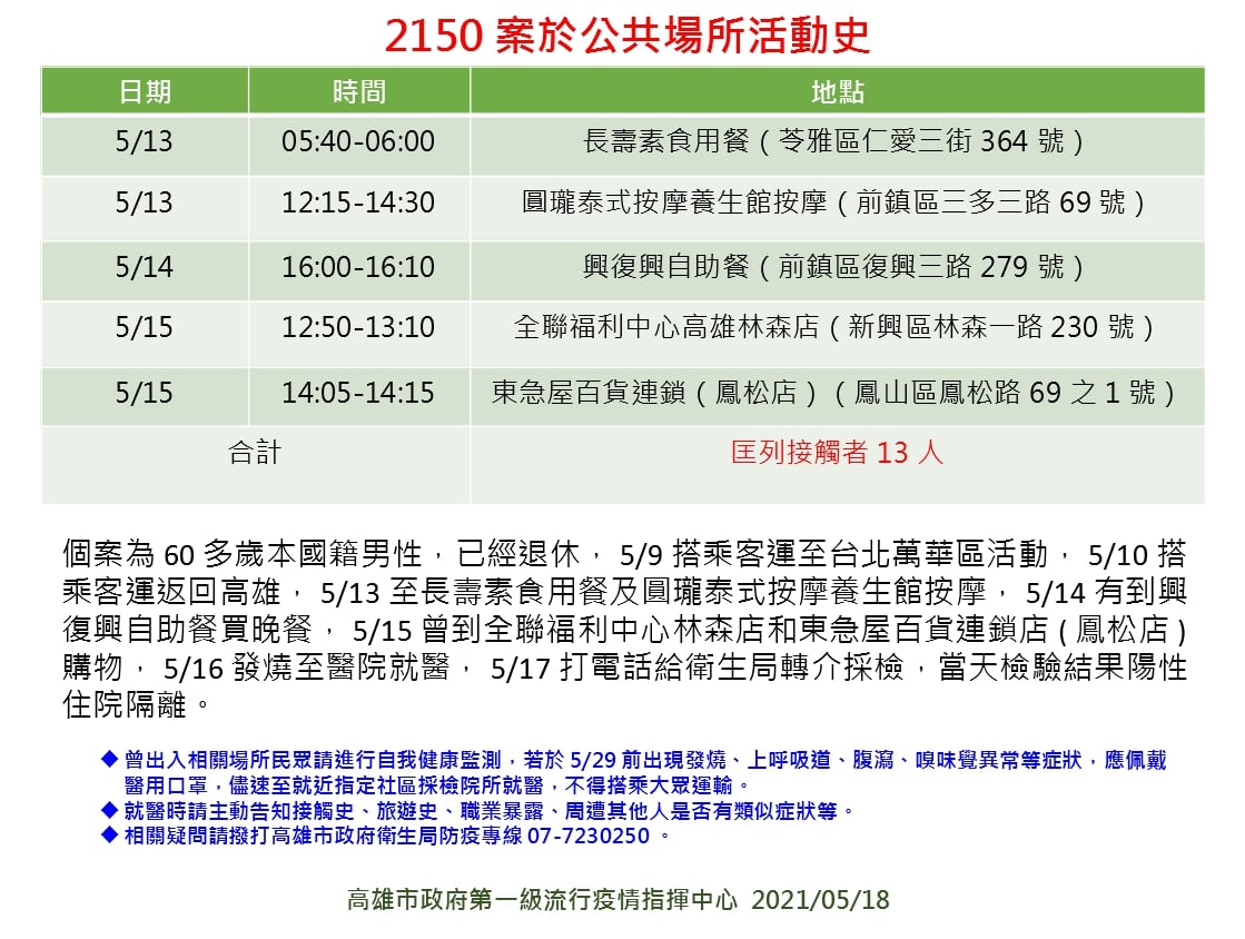 案2150活動足跡。(圖/高雄市政府提供)
