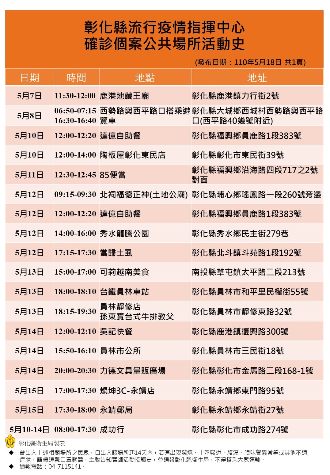 彰化縣確診者活動足跡。(圖/彰化縣衛生局提供)