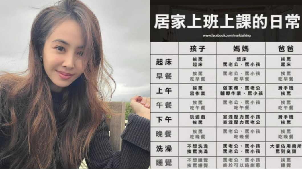 蔡依林分享「居家上班上課的日常」哏圖。（圖／翻攝自蔡依林IG）