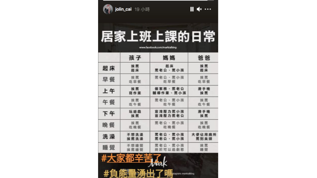 蔡依林好奇詢問「負能量湧出了嗎?」(圖/翻攝自蔡依林IG)