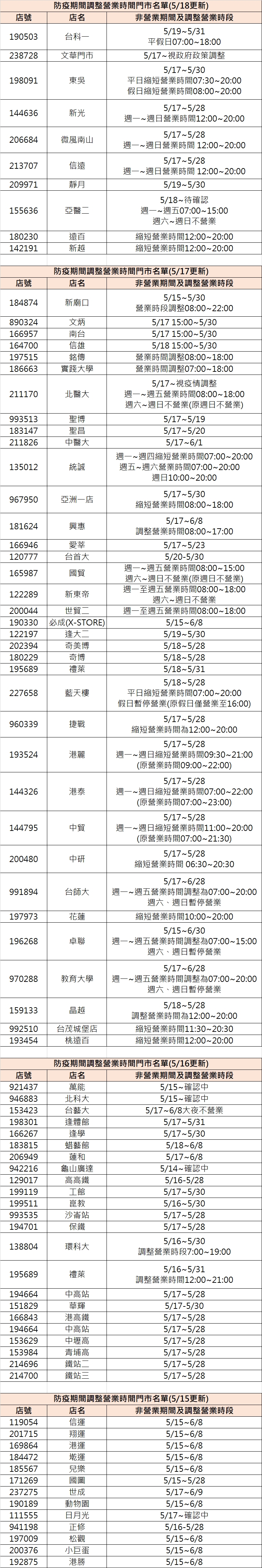 7-11全台部分門市營業調整名單。(圖/翻攝自7-11官網)