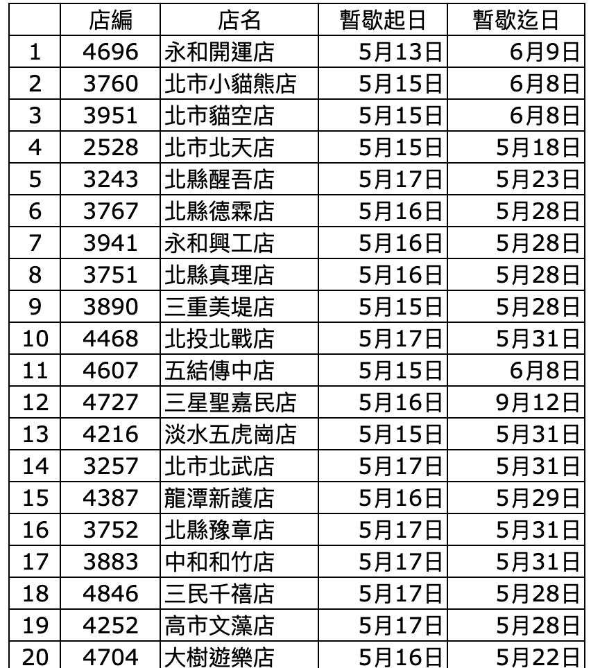萊爾富調整營業時間門市。(圖/翻攝自萊爾富官網)