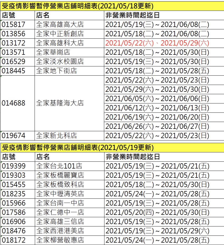 全家受疫情影響停業門市2/2。(圖/翻攝自全家官網)