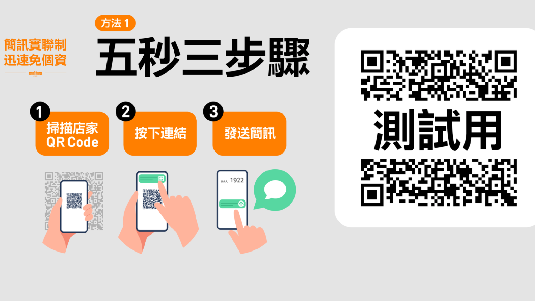 簡訊實聯制方法。(圖/行政院提供)