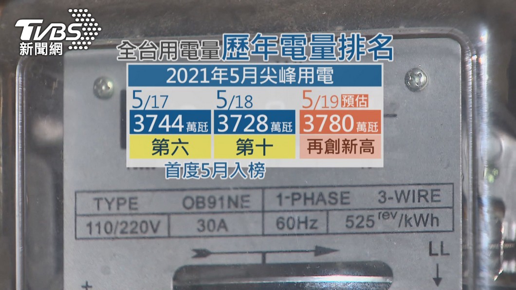圖/TVBS